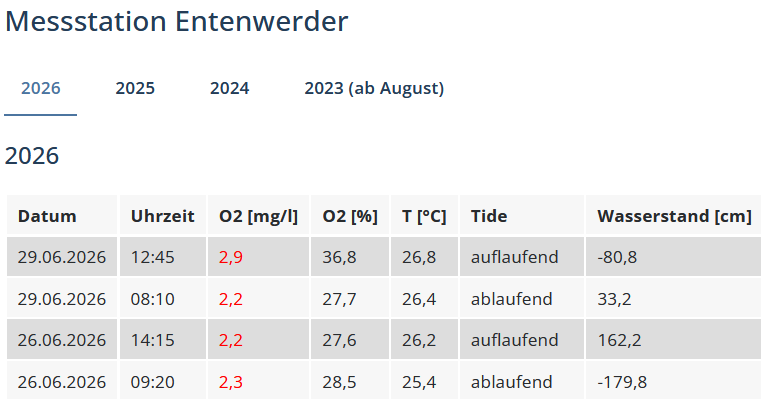 300626 Sauerstoff Entenwerder