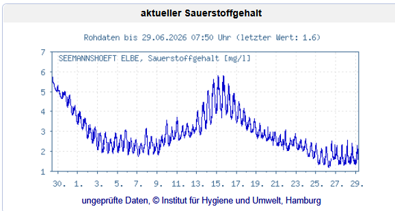 300626 Sauerstoff Seemannshöft